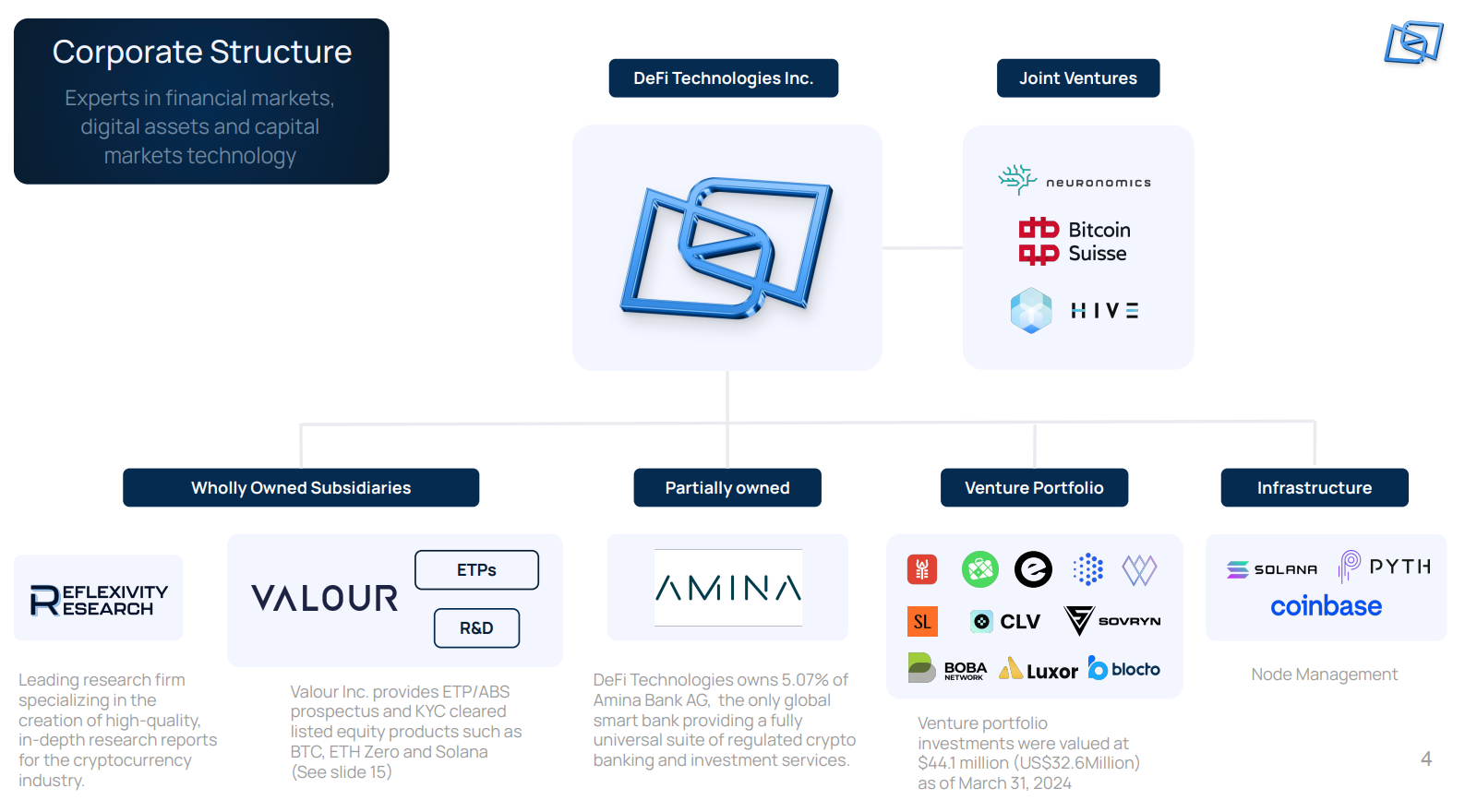 Crypto ETP Company Rapidly Growing AUM and Arb Profits at 4x NTM P/E  ($DEFTF)