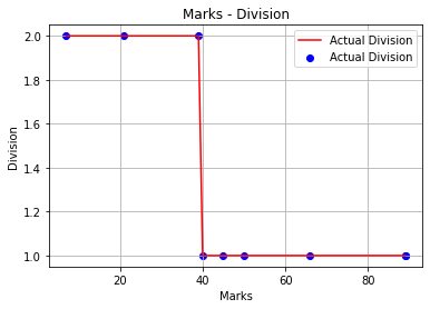 Calculated graph of pass and fail Calculated graph of pass and fail