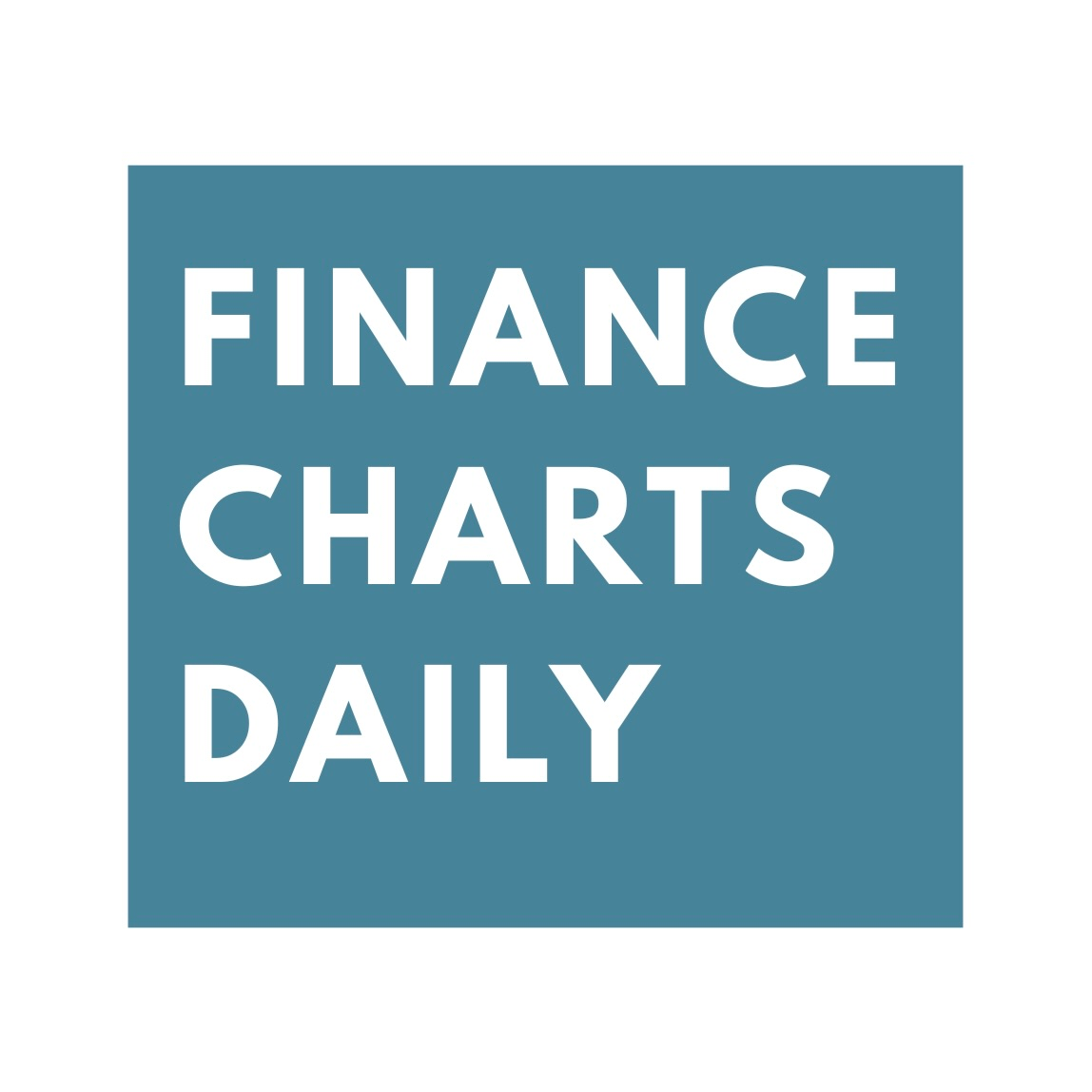 Finance Charts Daily