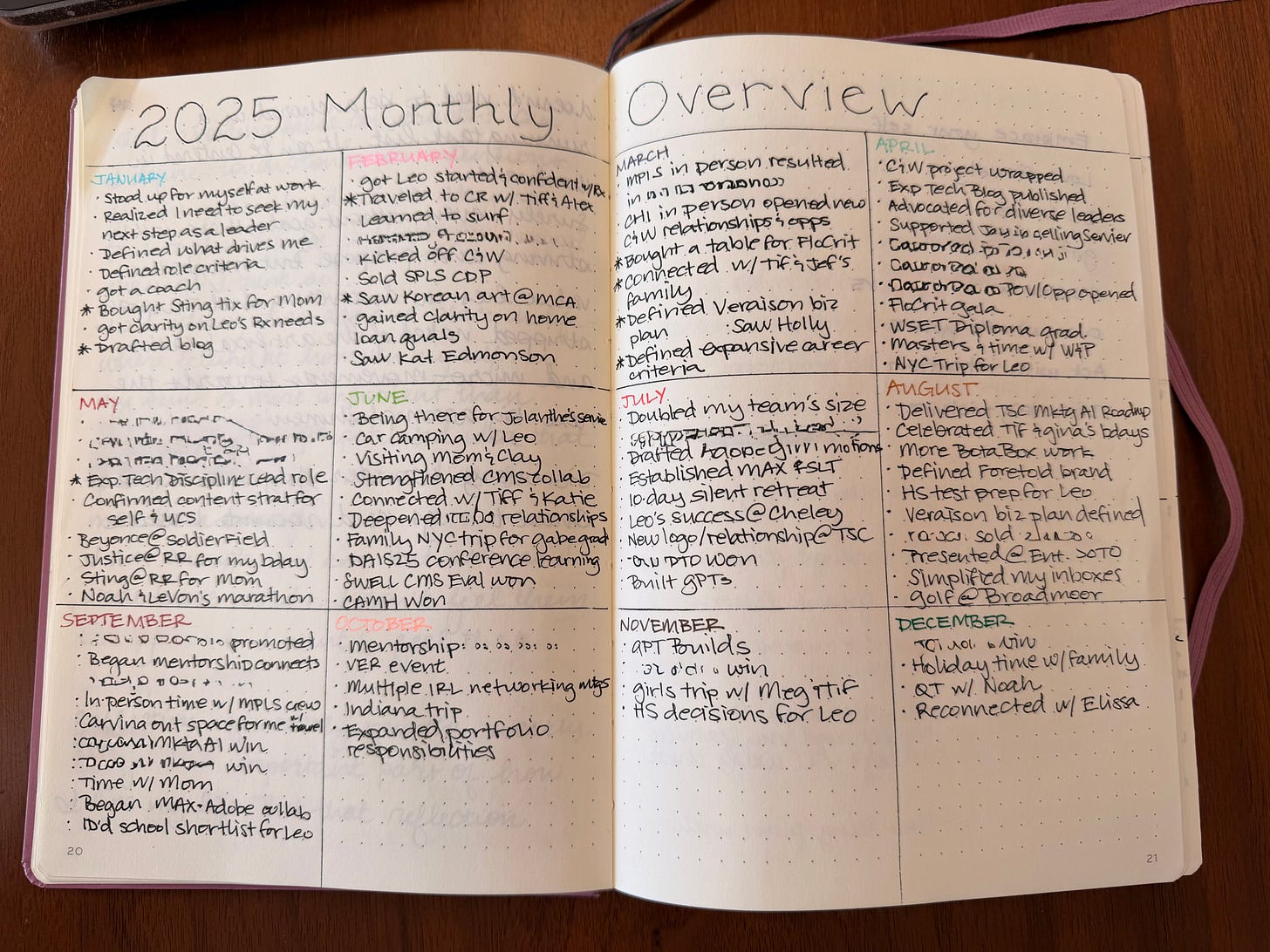 Bullet journal monthly overview