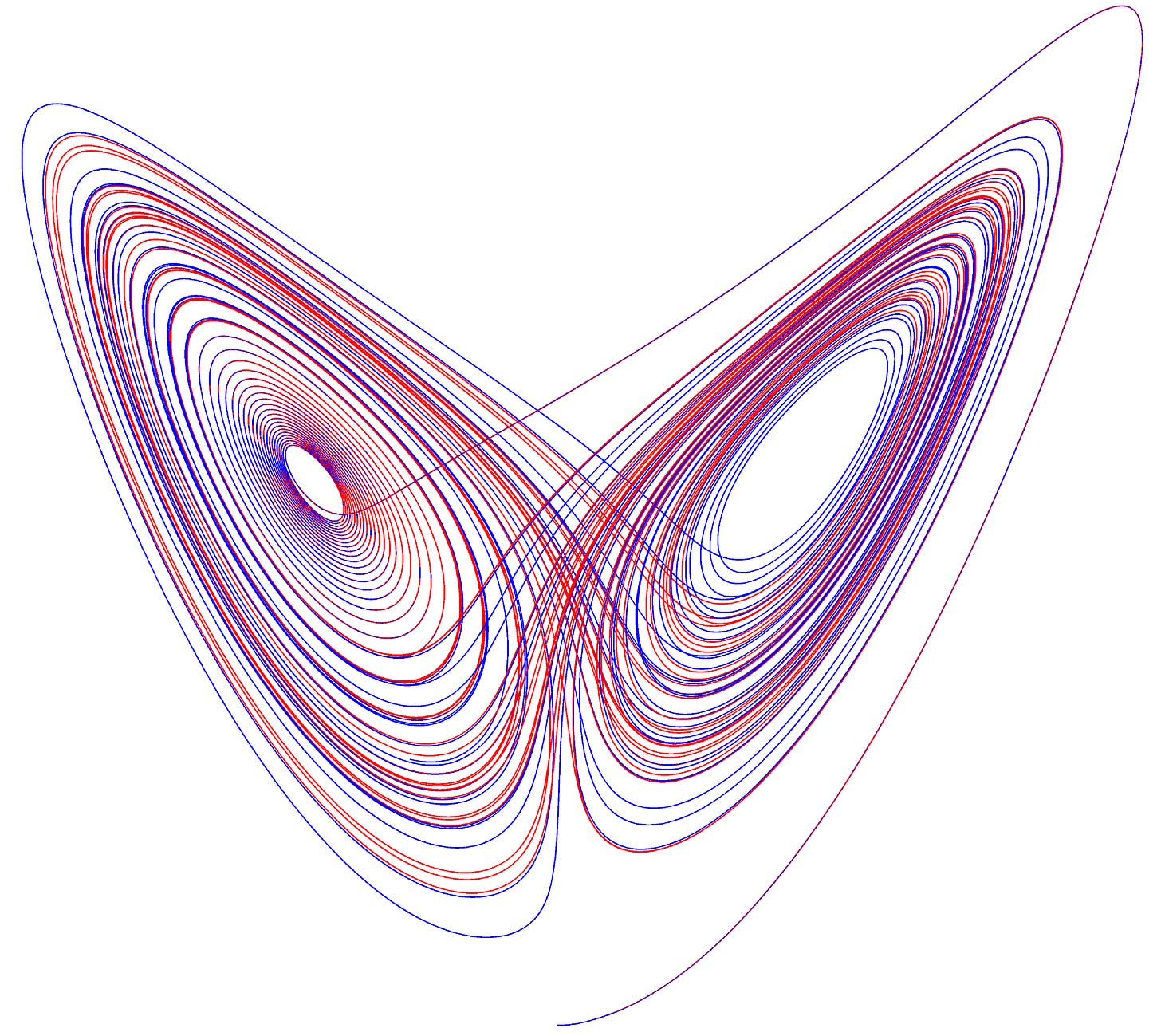 Lorenz Attractor | qparticle