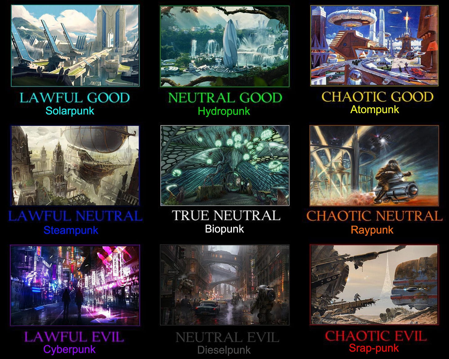 The D&D alignment of xpunk futures