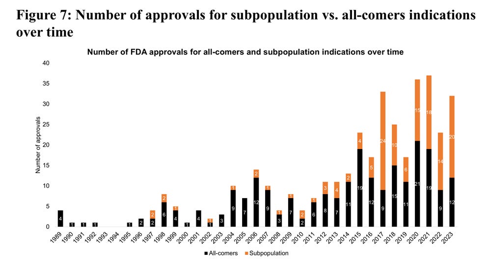 A graph of approvals

Description automatically generated