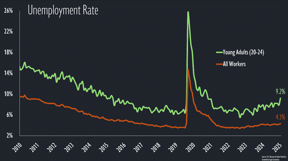 PowerPoint Slide Show - Kids PowerPoint Slide Show - Kids