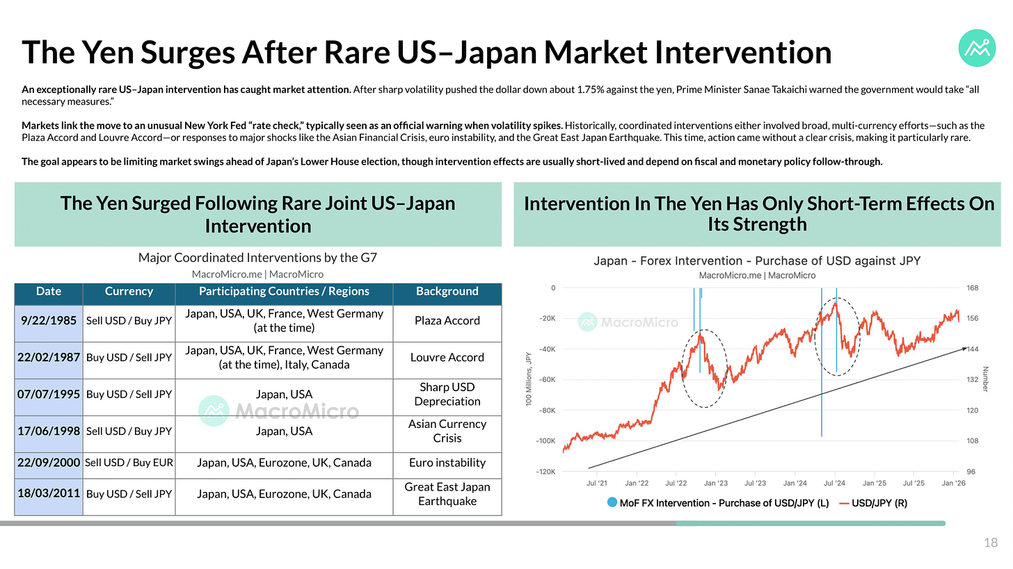 WEFC | Inter-Yen-tion? [PDF Download] | Blog | MacroMicro