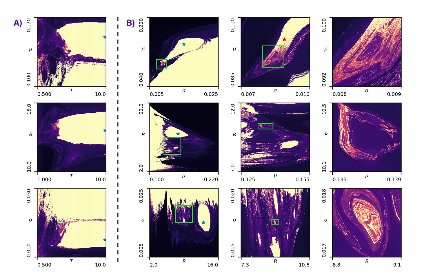 Classifying the fractal parameter space of the Lenia Orbium Classifying the fractal parameter space of the Lenia Orbium