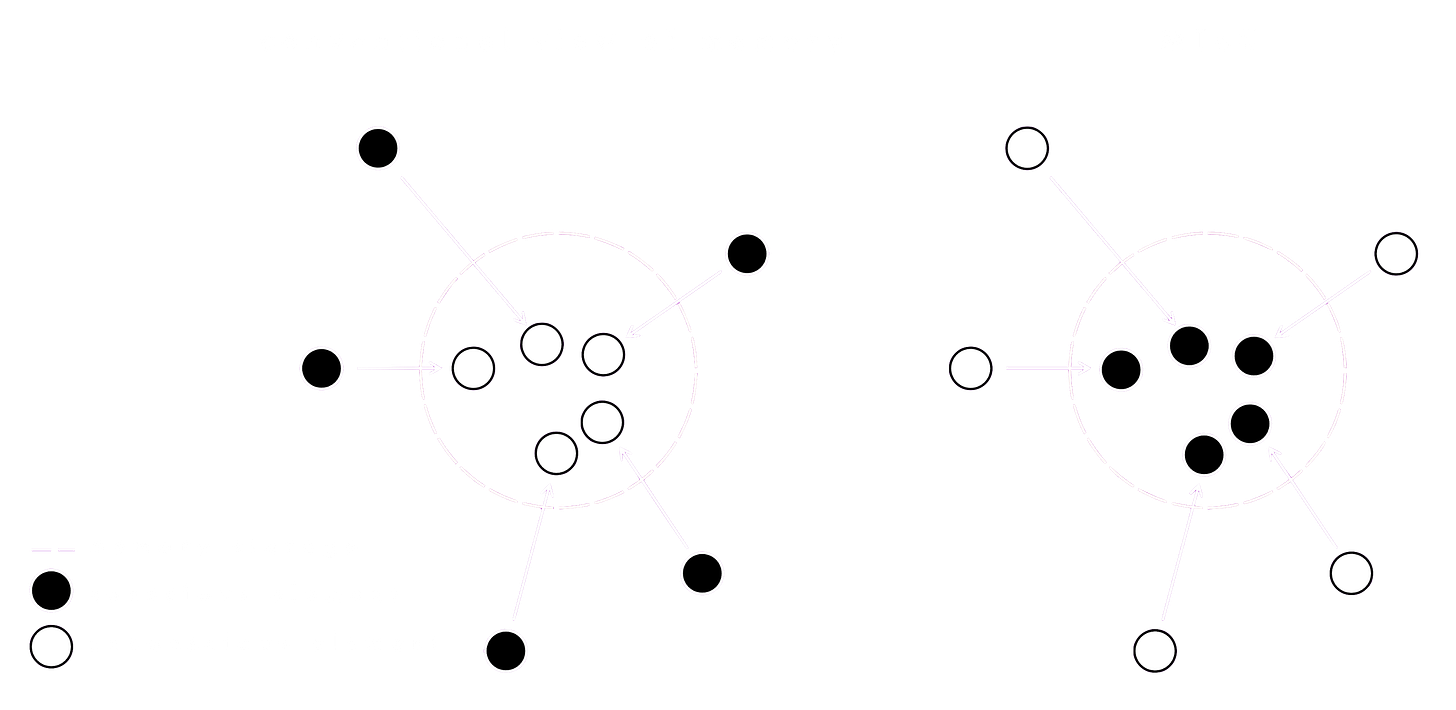 Figure comparing the conventional view of memory and MToC. On the one hand, conscious elements are integrated in an unconscious memory storage system, which can be reactivated for later conscious recall - on the other hand, unconscious elements coalesce into a conscious unit during the binding process. Figure comparing the conventional view of memory and MToC. On the one hand, conscious elements are integrated in an unconscious memory storage system, which can be reactivated for later conscious recall - on the other hand, unconscious elements coalesce into a conscious unit during the binding process.