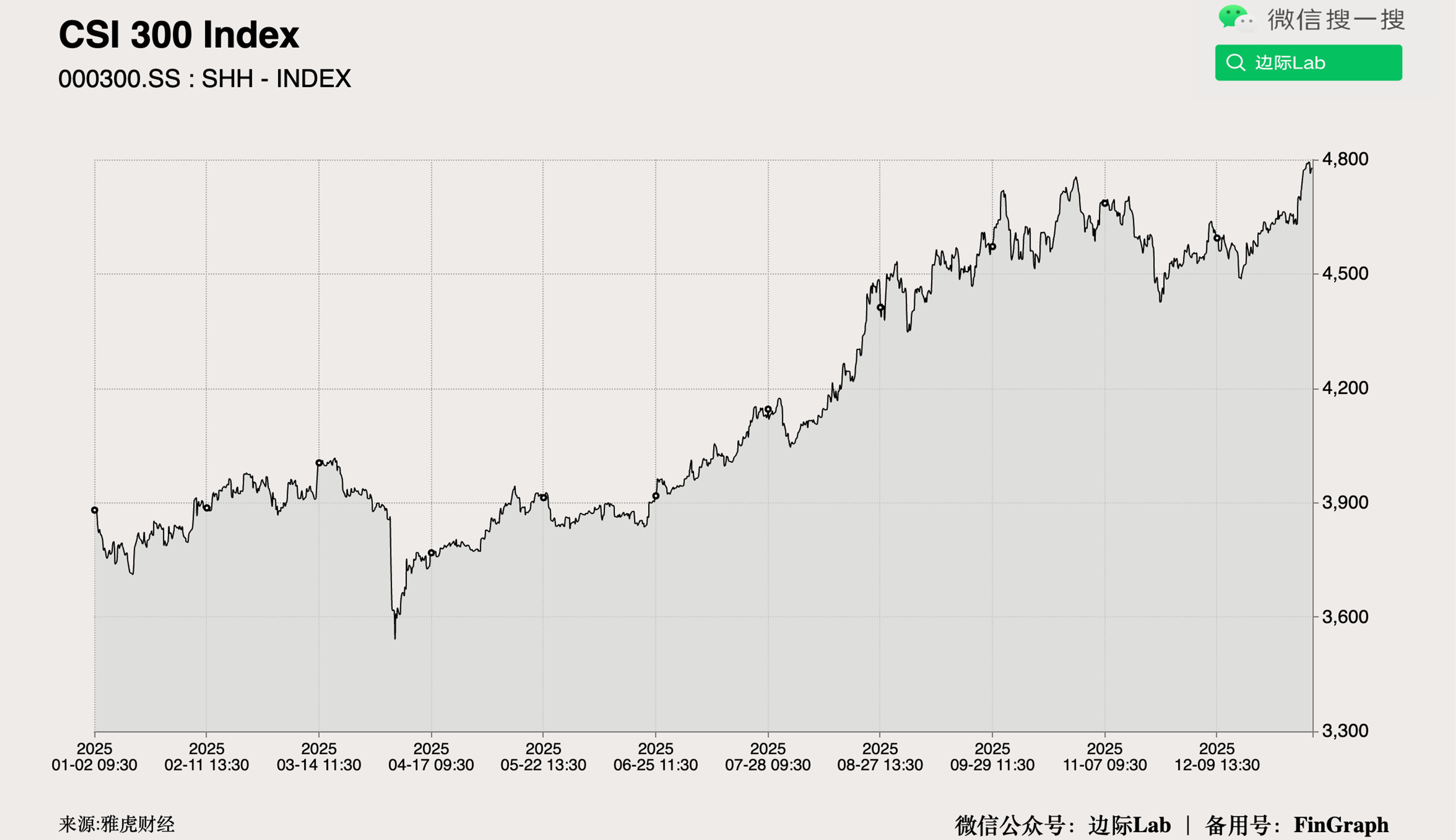 FinGraph每日财经图集：2026年01月07日（晚） - FinGraph财经图集