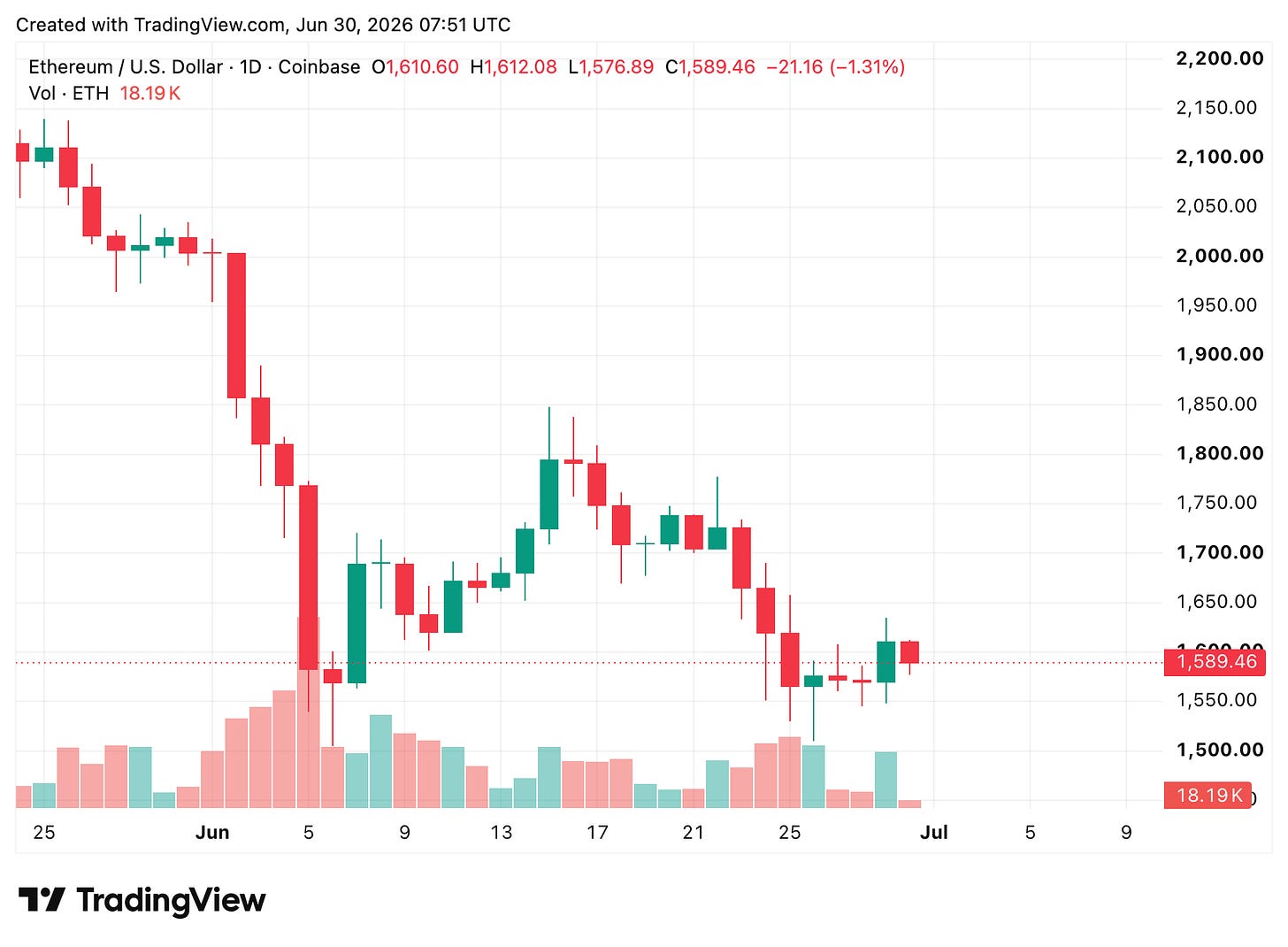 TradingView chart