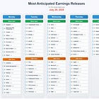 Earnings Season: Why Beating Estimates Isn’t Enough