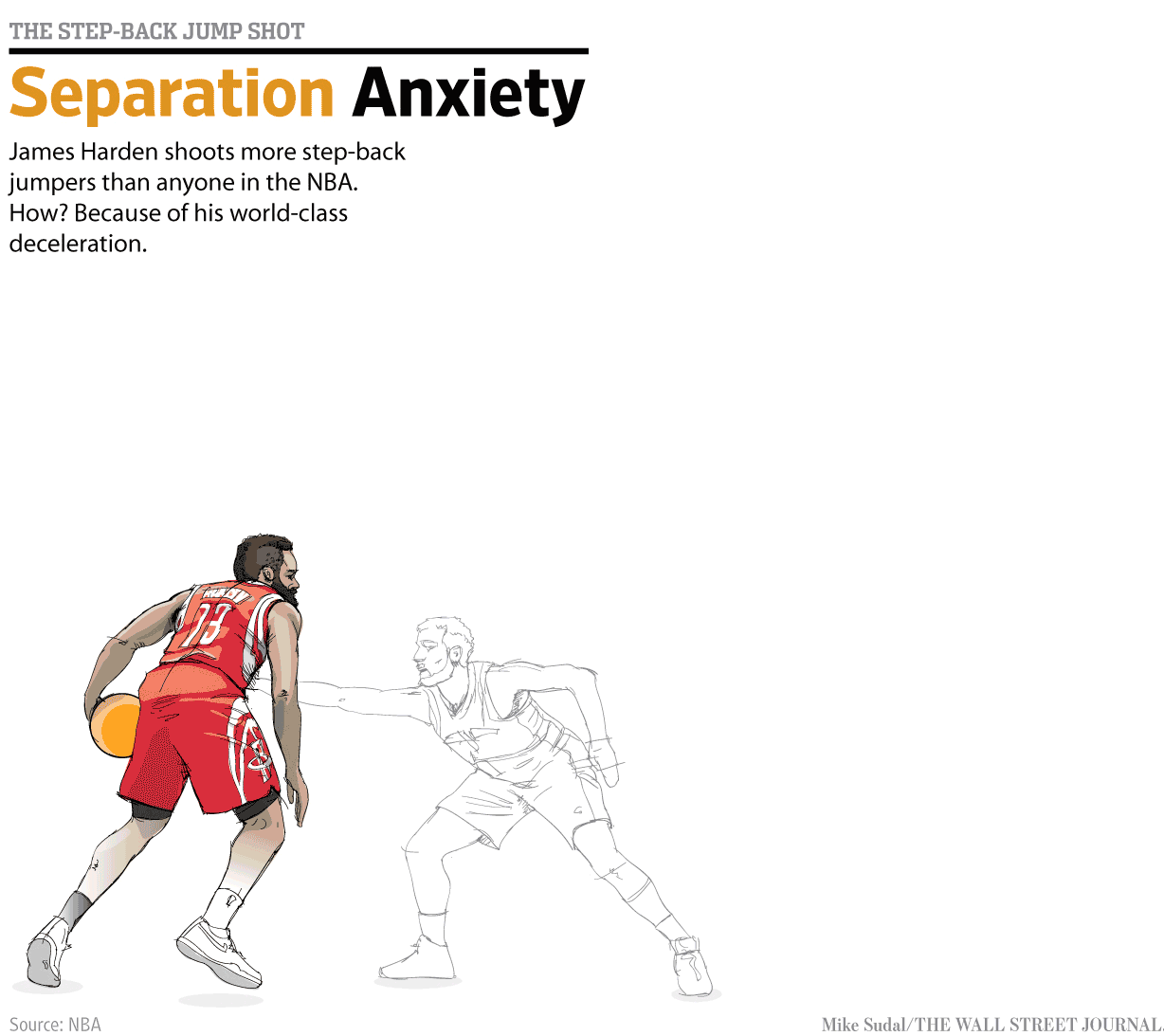 James Harden's Secret Talent Is Slowing Down James Harden's Secret Talent Is Slowing Down