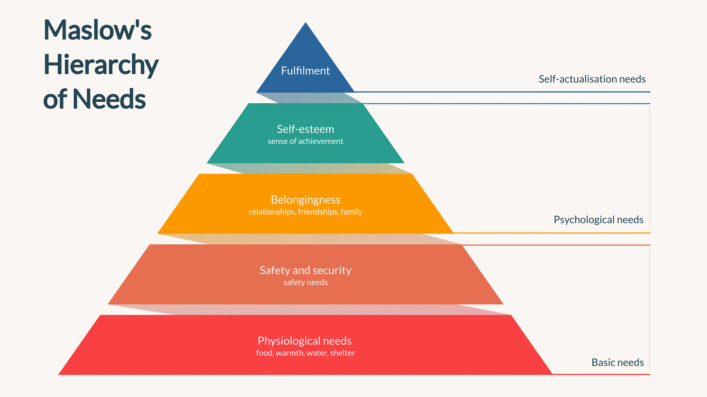 Maslow's Hierarchy of Needs (Pyramid Chart example) — Vizzlo