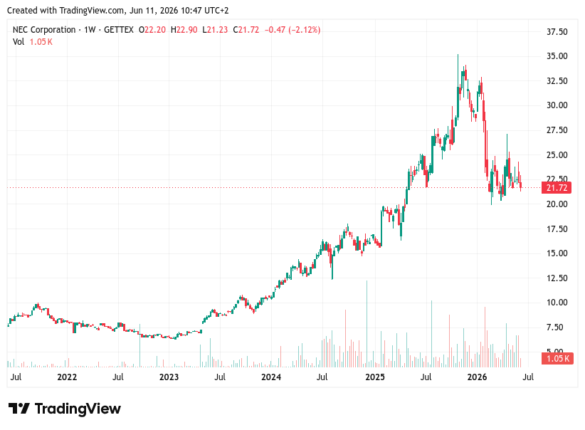 TradingView chart TradingView chart