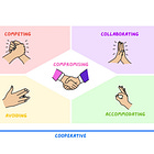 Conflict Resolution Strategies ⚔️