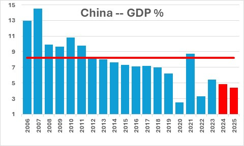 China Difficulties Will Be Long-Lasting | NomicsNotes from NumberNomics