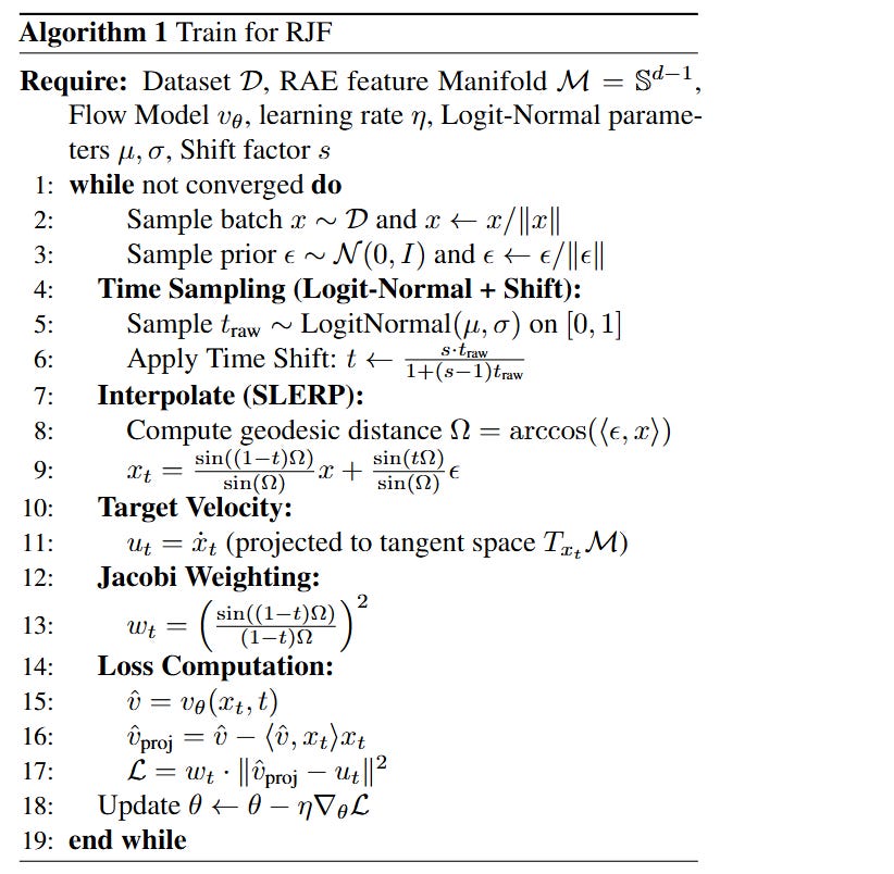 Learning on the Manifold: Unlocking Standard Diffusion Transformers ...