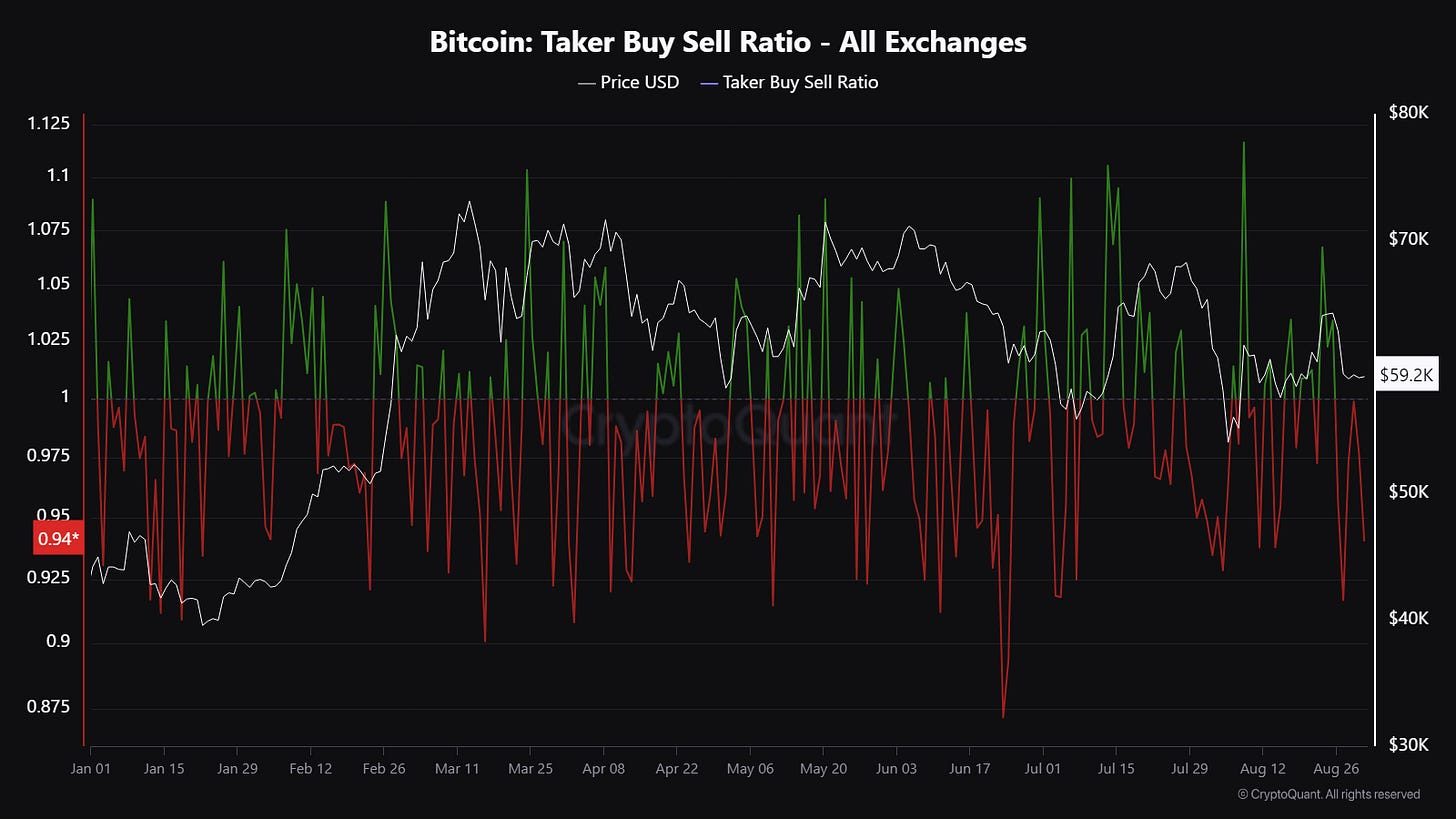 Understanding and Analysis of the Taker Buy/Sell Volume for Bitcoin Trading