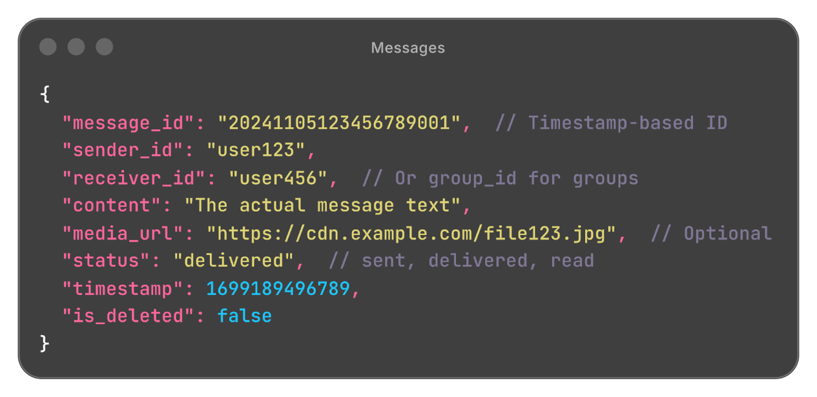 WhatsApp System Design Interview - by Neo Kim and Hayk