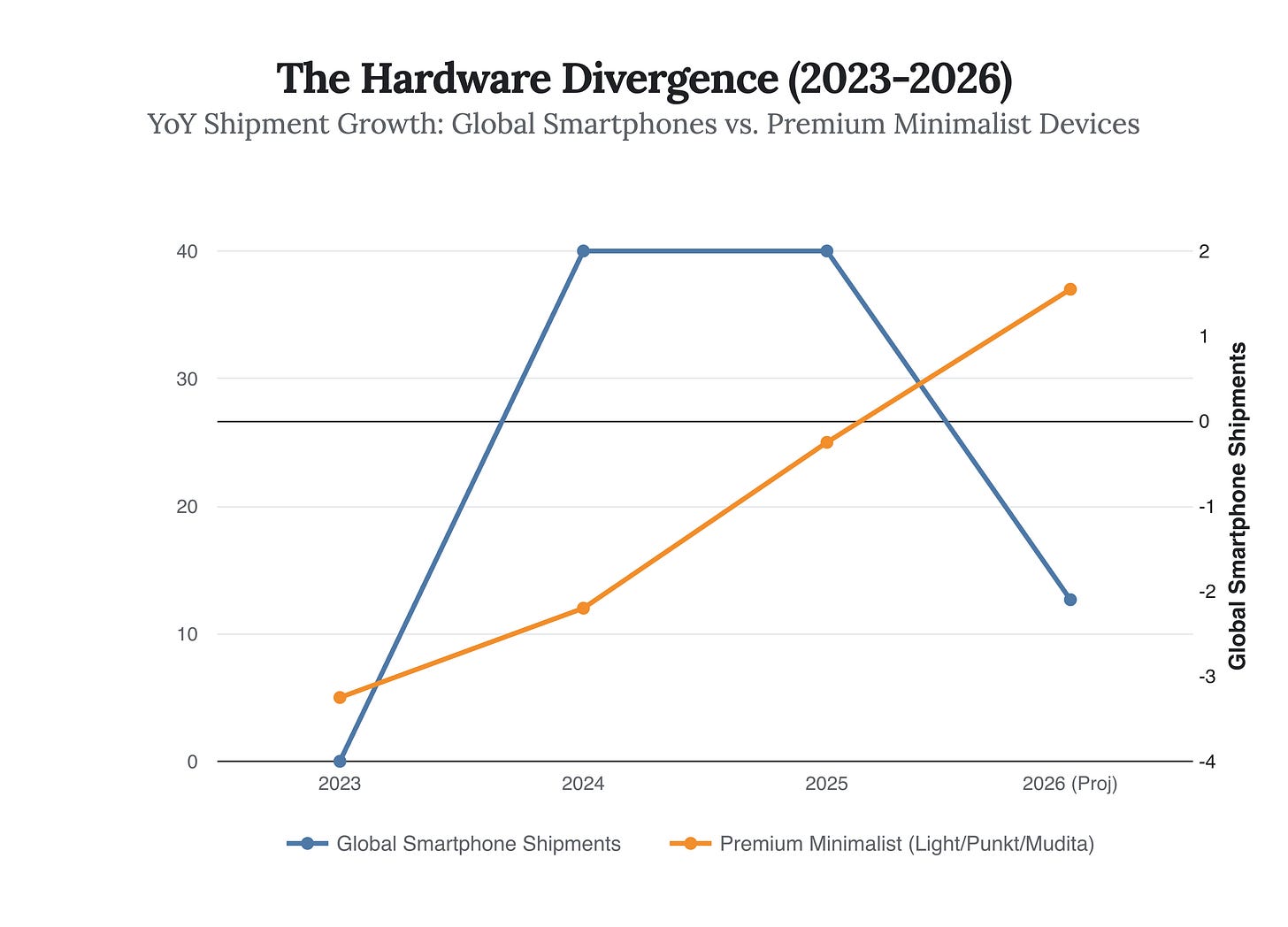 Generated Chart Generated Chart
