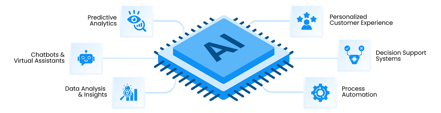 AI Applications in Business