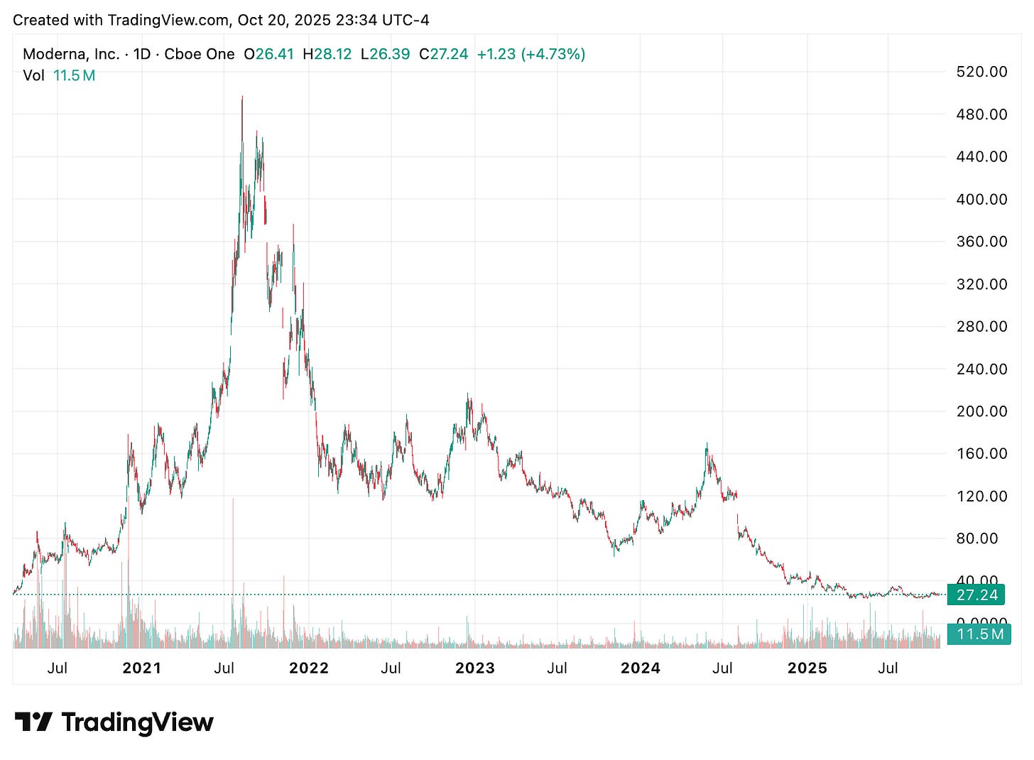 TradingView chart TradingView chart