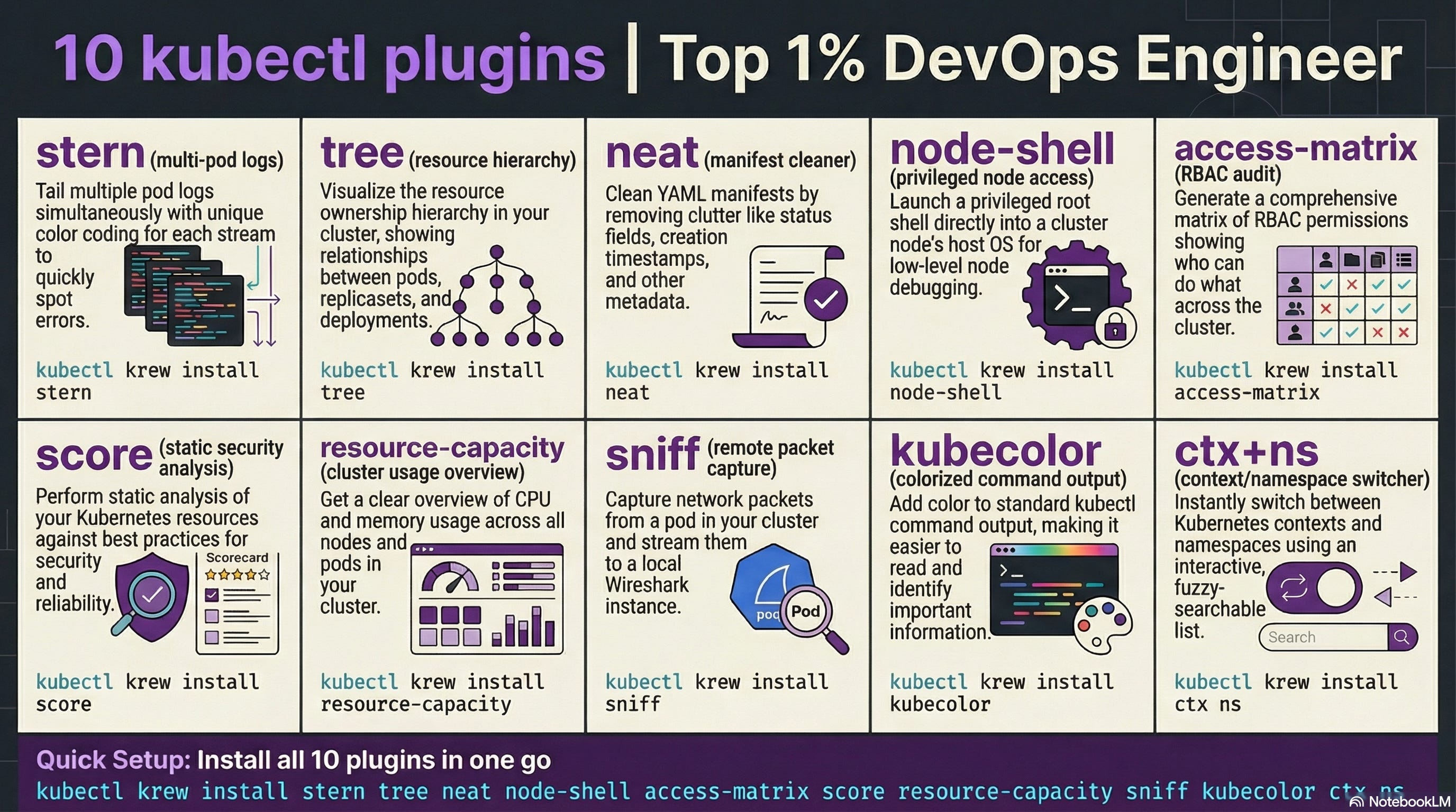 10 Kubectl Plugins That Make You a Top 1% DevOps Engineer