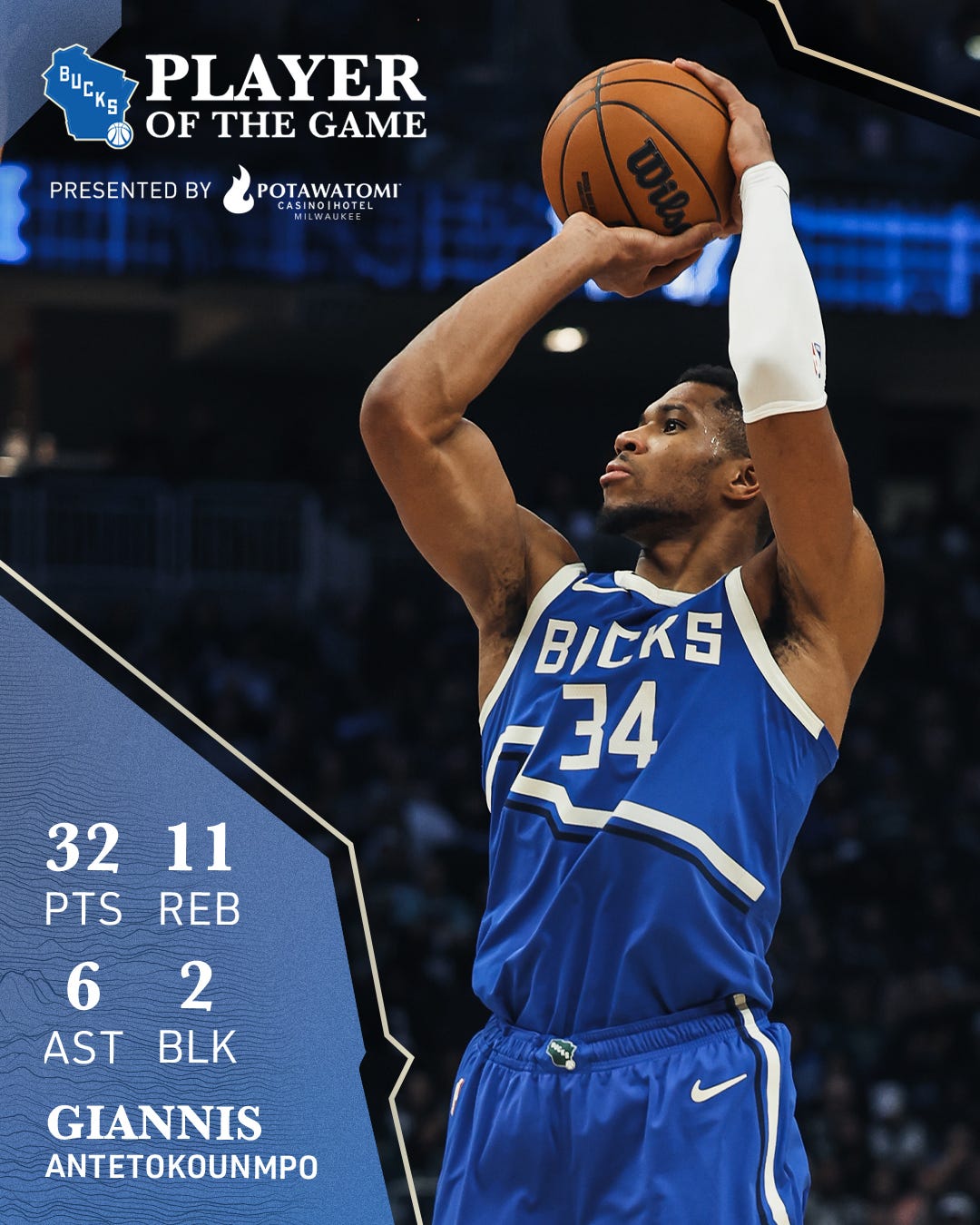 A graphic featuring a photo of Giannis Antetokounmpo shooting. Text on the graphic reads, "Player of the Game. 32 PTS, 11 REB, 6 AST, 2 BLK. Giannis Antetokounmpo."