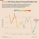 Bitcoin’s Recovery Lacks Strong Demand