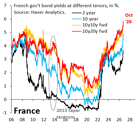 France's 2027 Budget Austerity Plan | VAT Hikes & Consumer Spending Collapse Risk for EU Sellers