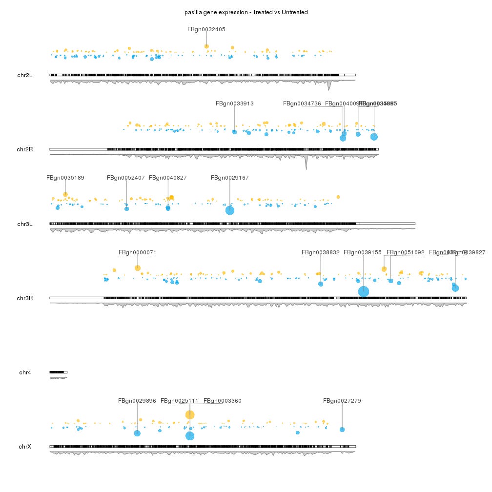 Gene Sequence Plot Graph Python Plot data along a genome with karyoploteR