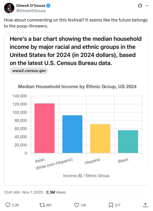 A screenshot of a bar chart

AI-generated content may be incorrect.