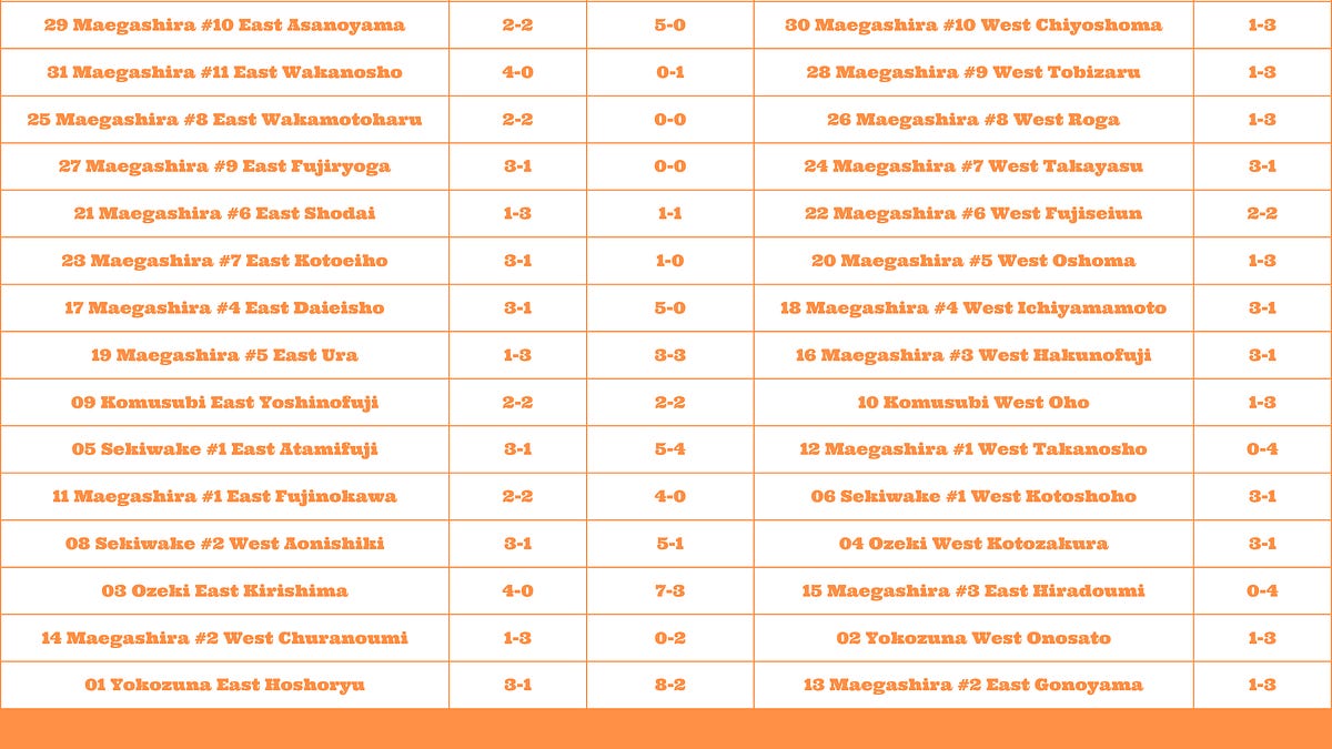 Nagoya 2026 Day 5 Preview: Sumo Yusho Race Heats Up