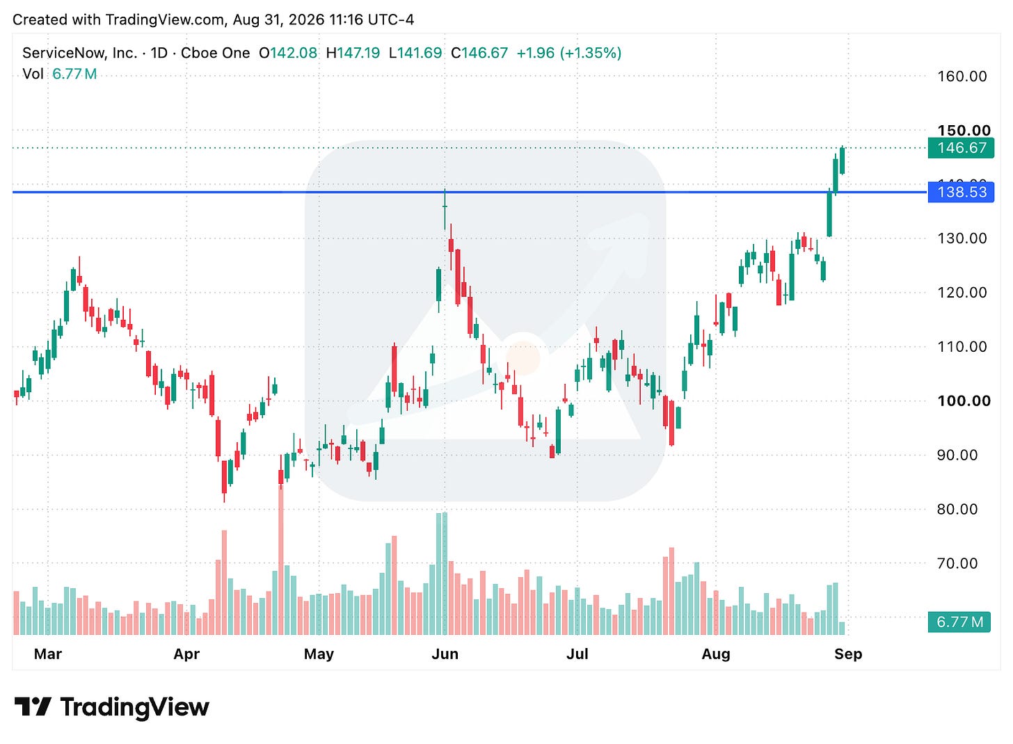 TradingView chart TradingView chart