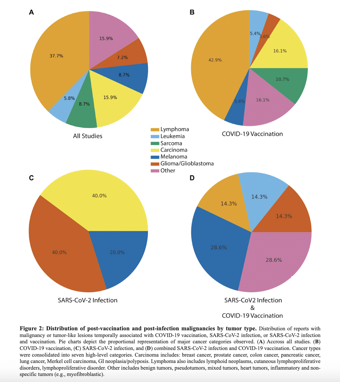 Figure 2 d'Oncotarget