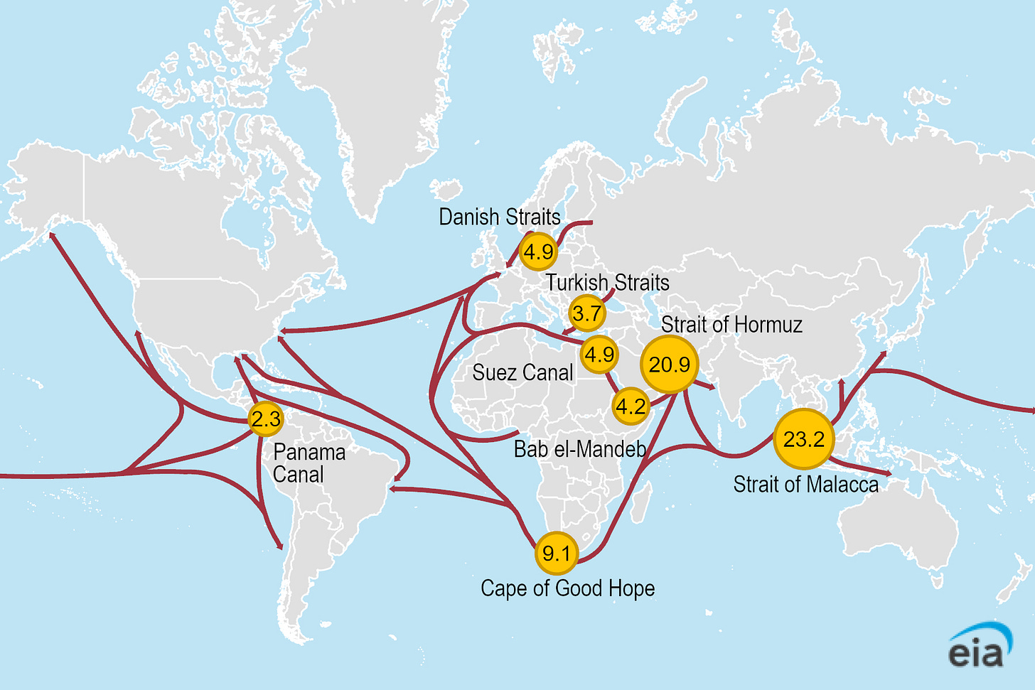 Figure 1. Map of daily transit volumes of petroleum and other liquids through world maritime oil chokepoints (million barrels per day) (1H25)