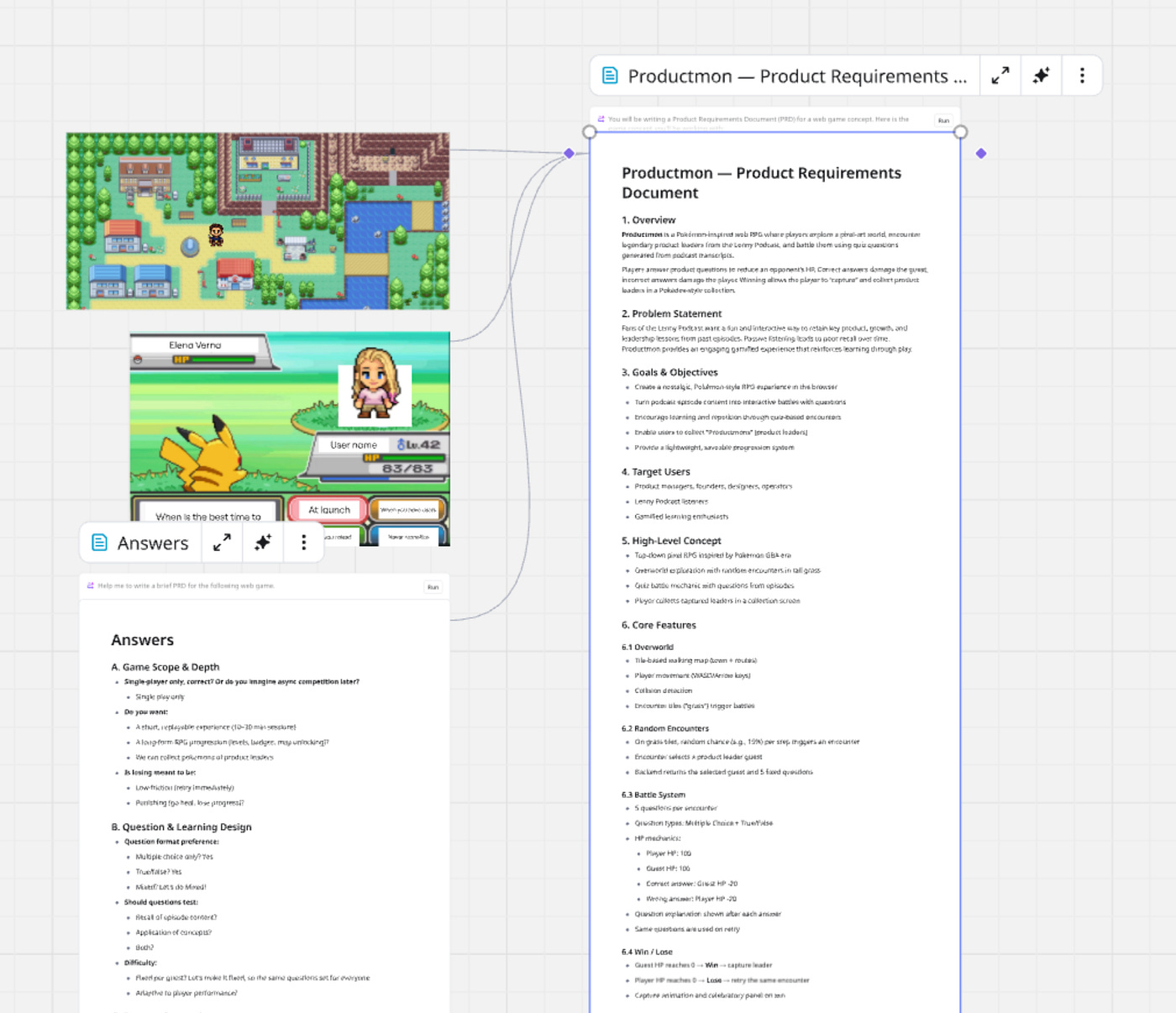 Digital workspace showing screenshots of a pixel-art game called Productmon on the left — a town scene and a battle UI with a character named ‘Elena Varro’ and a question prompt — and on the right a structured product requirements document with sections like Overview, Problem Statement, Goals & Objectives, Target Users, Core Features, and an Answers section about game scope, question design, and rewards.