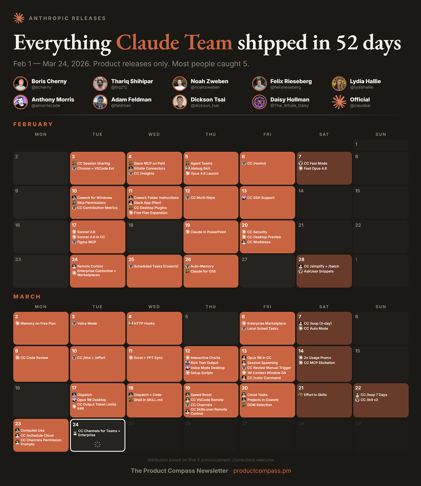 Claude Shipping Calendar, Claude Release Notes