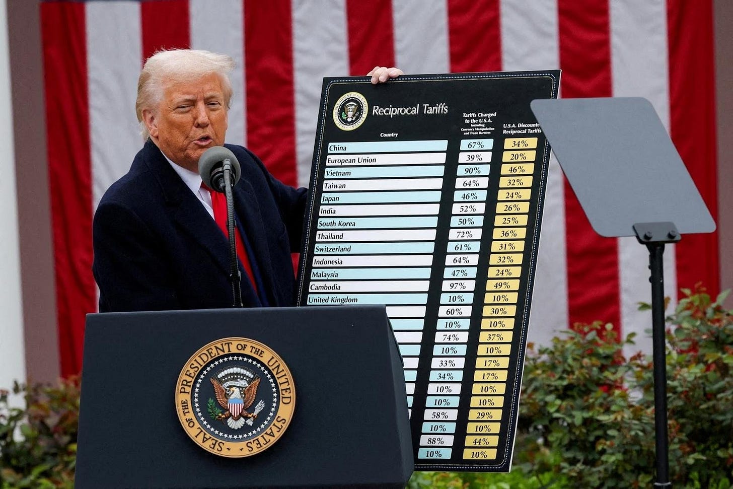 <p>President Donald Trump delivers remarks on the reciprocal tariff policy in the Rose Garden on April 2, 2025. </p>
<p>President Donald Trump delivers remarks on the reciprocal tariff policy in the Rose Garden on April 2, 2025. </p>