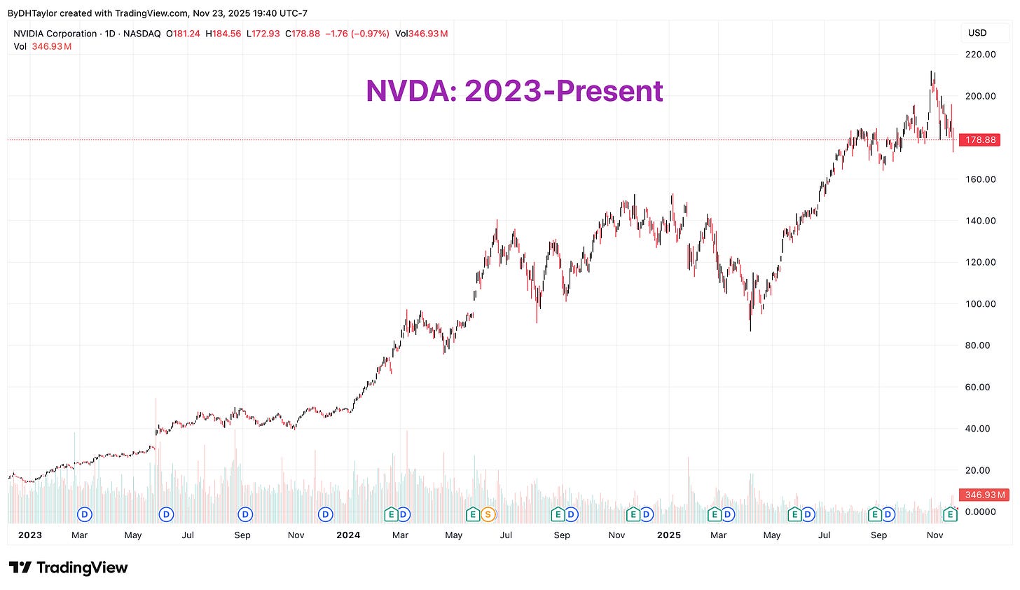 NVDA: 2023-Present
