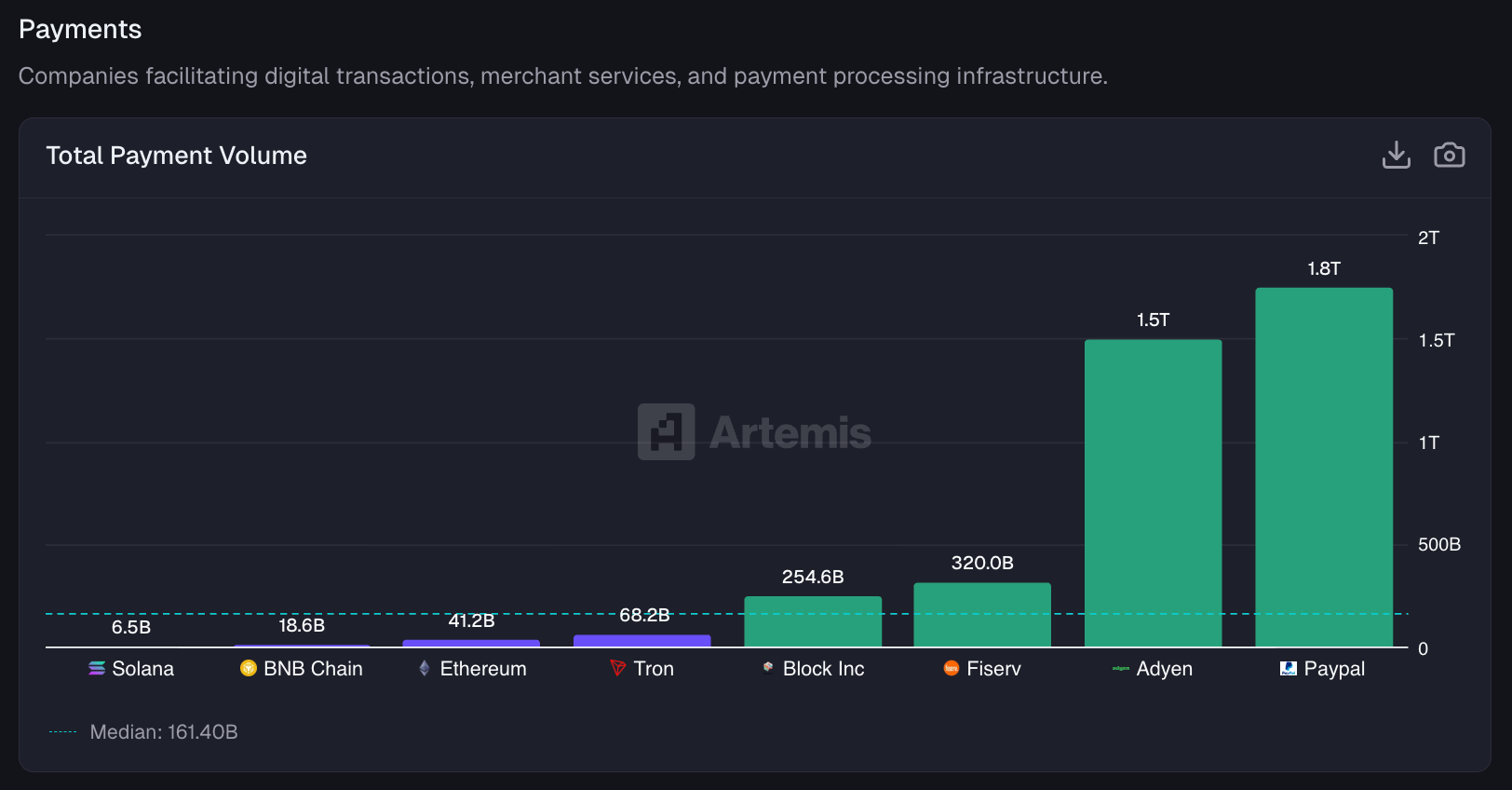 Report: Fintech vs. DeFi and the Trillions Moving Through Each System