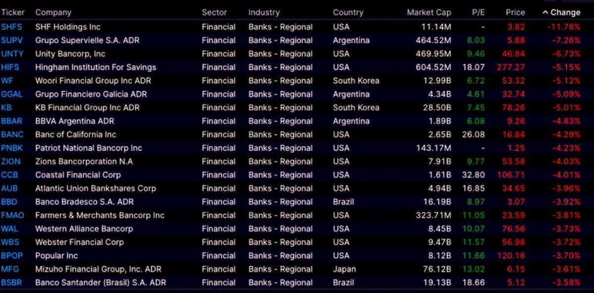 The Columbus Day Financial Massacre