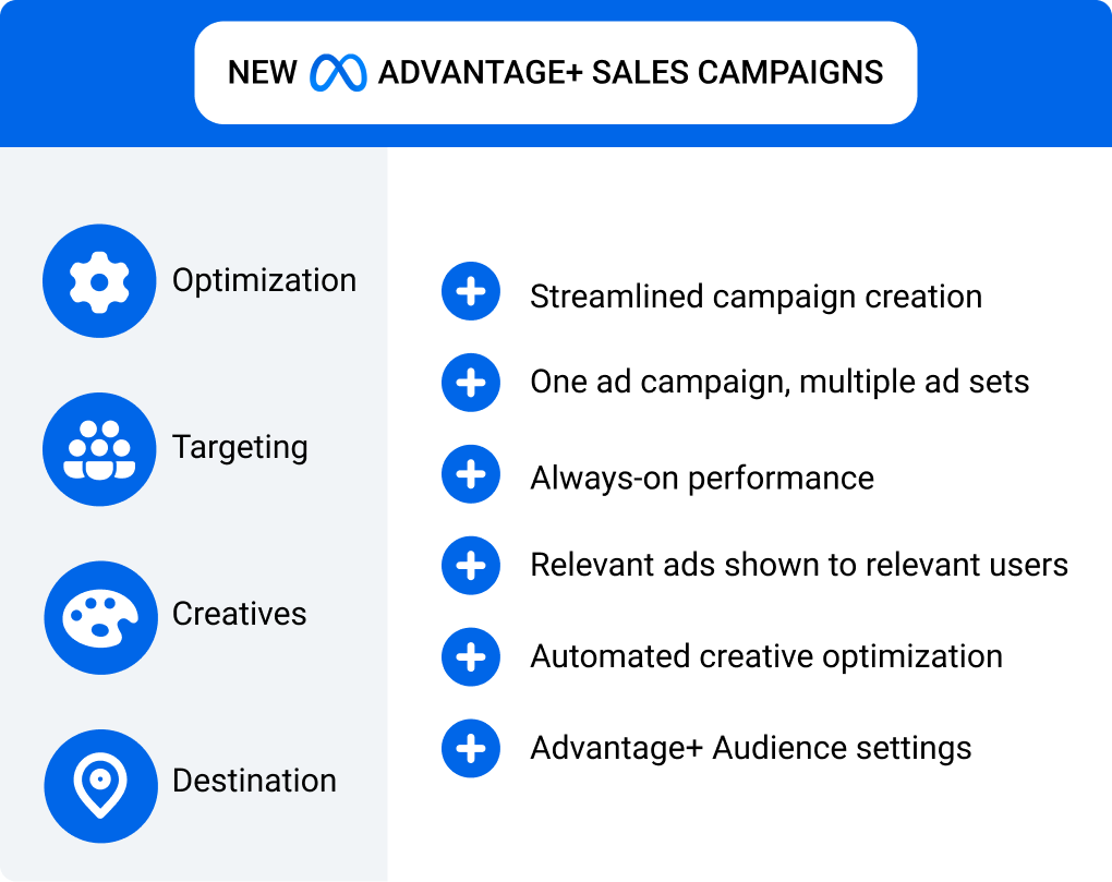 Meta Advantage+ Shopping Campaigns: What You Need to Know Meta Advantage+ Shopping Campaigns: What You Need to Know
