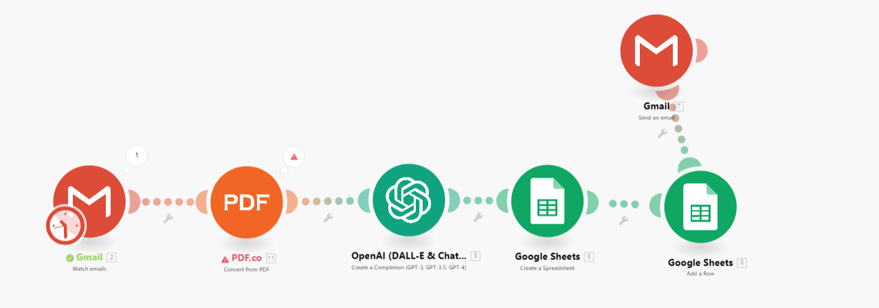 Read and analyze email content and PDFs using Chat GPT - How To - Make  Community