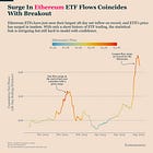 Ethereum’s ETF Flows: Strong Signal, Weaker Predictive Power
