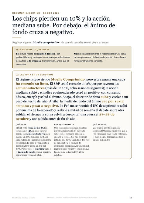 Informe FGA Macro, edición del 18 de octubre de 2026, trece páginas