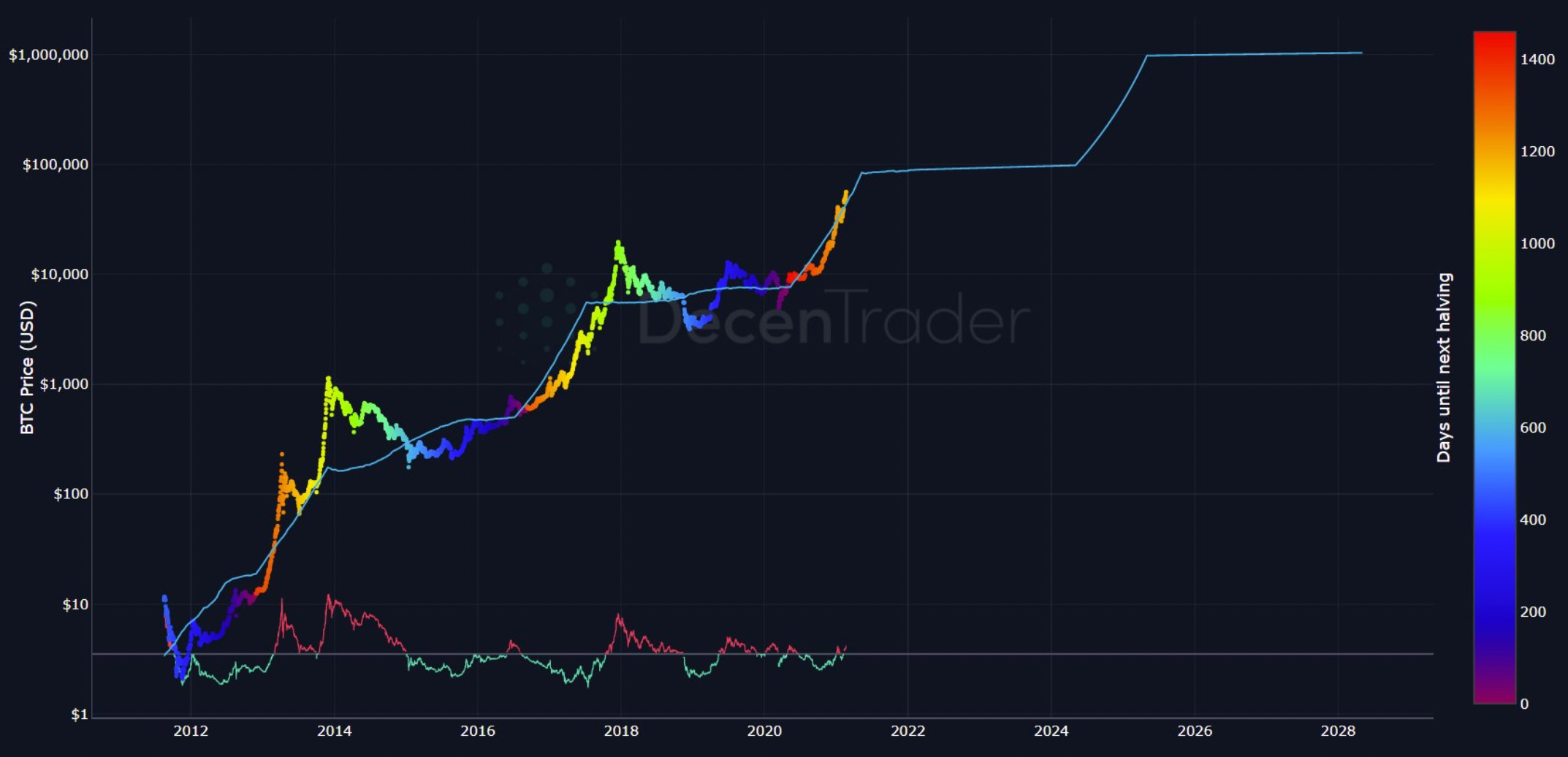 The Day of Bitcoin Volatility - Bitcoin Daily