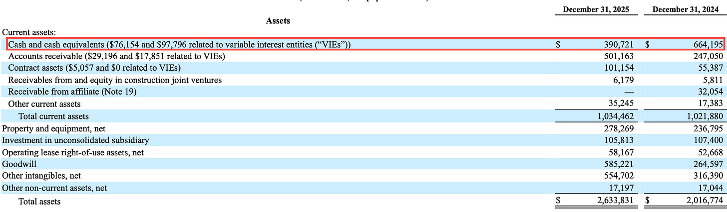 Sterling Infrastructure (STRL) balance sheet assets table highlighting cash and cash equivalents, used in STRL Q4 2025 earnings deep dive.