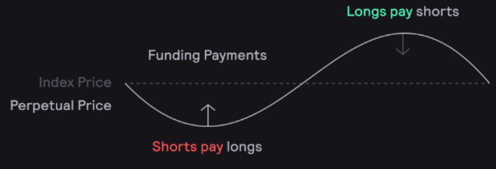 Crypto Funding Rates: Insights, Analysis, and Risk Considerations