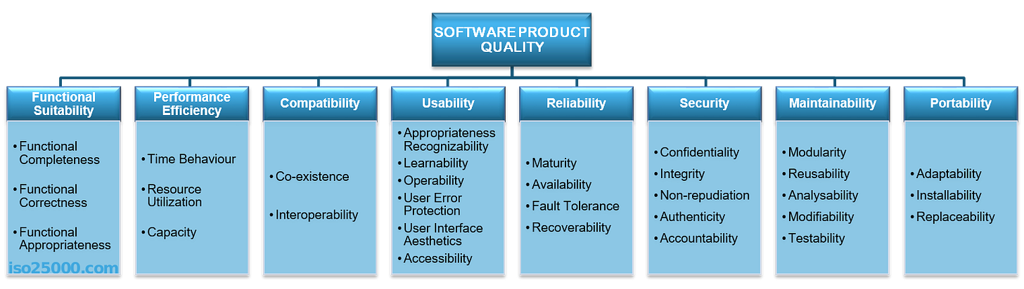 ISO 25010