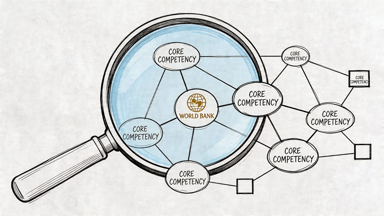 A conceptual diagram showing a magnifying glass focused on the World Bank surrounded by core competency nodes.